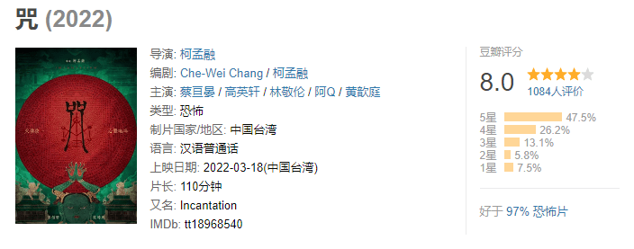 资源还没出,豆瓣评分已经稳固在8.0分.后有《咒》.资源一出,全网疯求.