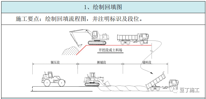 土方开挖示意图图片