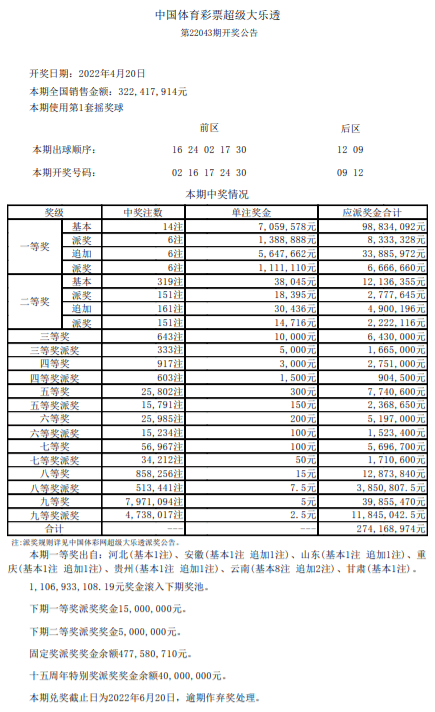 【4月21日】中國體育彩票開獎公告_來源_大樂透_公告