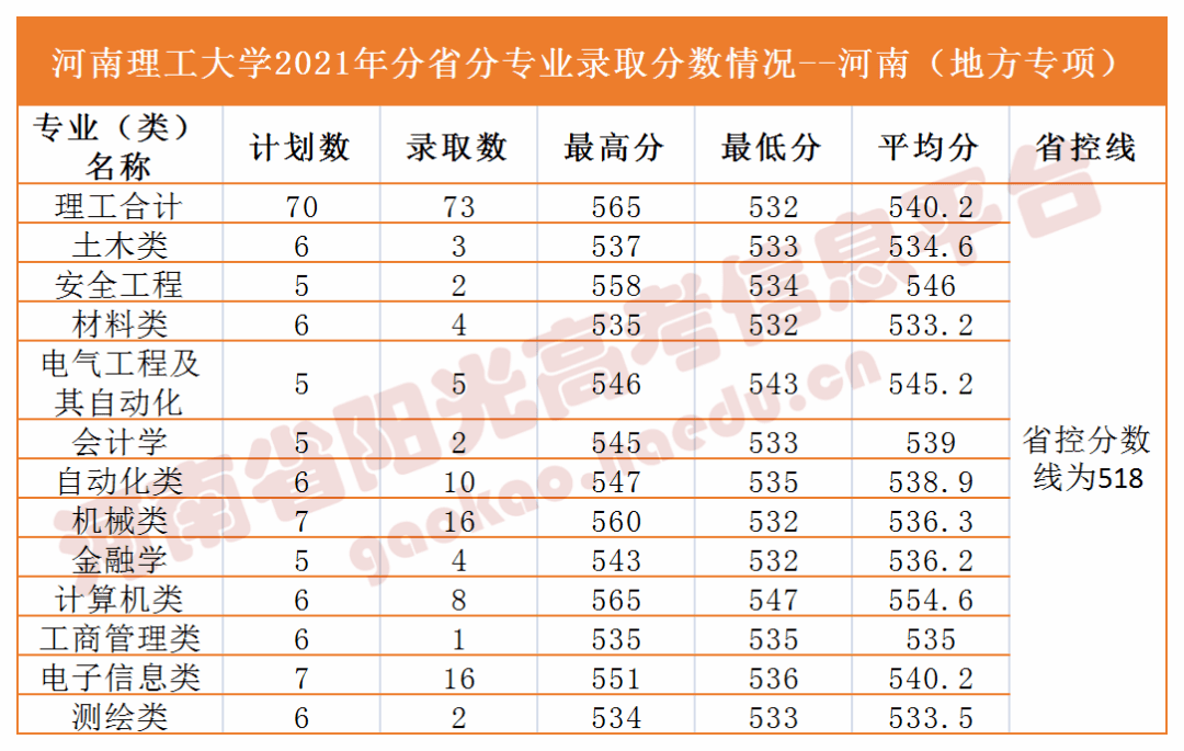 鄭州科技學院,新鄉醫學院三全學院河南理工大學,河南工業大學以便考生