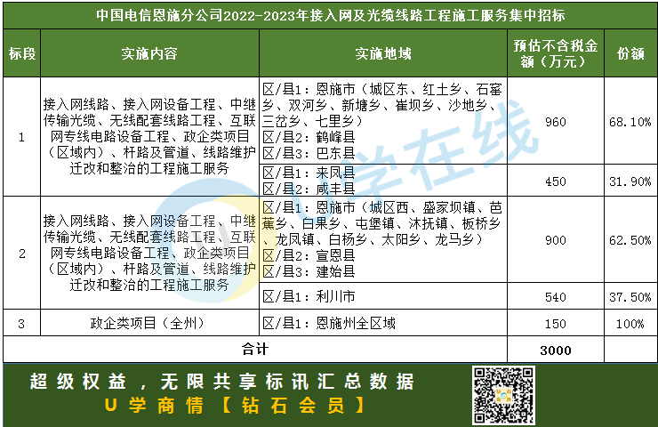 3折中國電信武漢荊門孝感黃岡黃石恩施分公司接入網及光纜線路工程