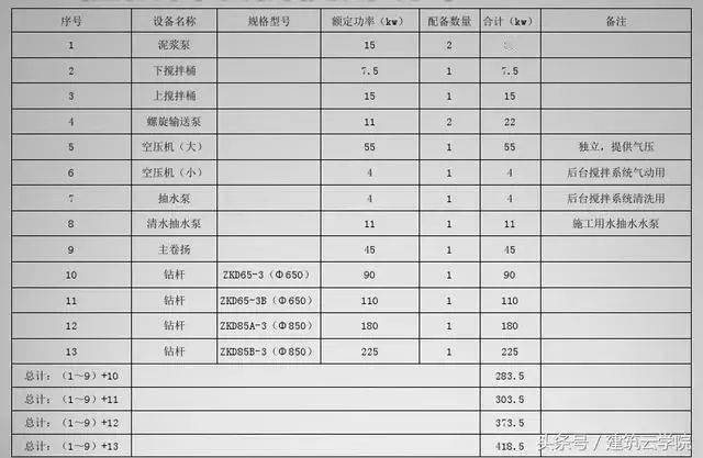 什么是三轴搅拌桩?三轴搅拌桩施工工艺详细介绍