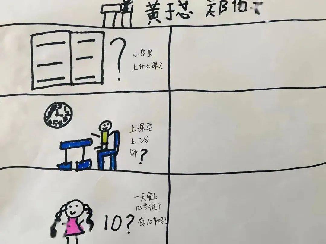 上小学的问题简笔画图片