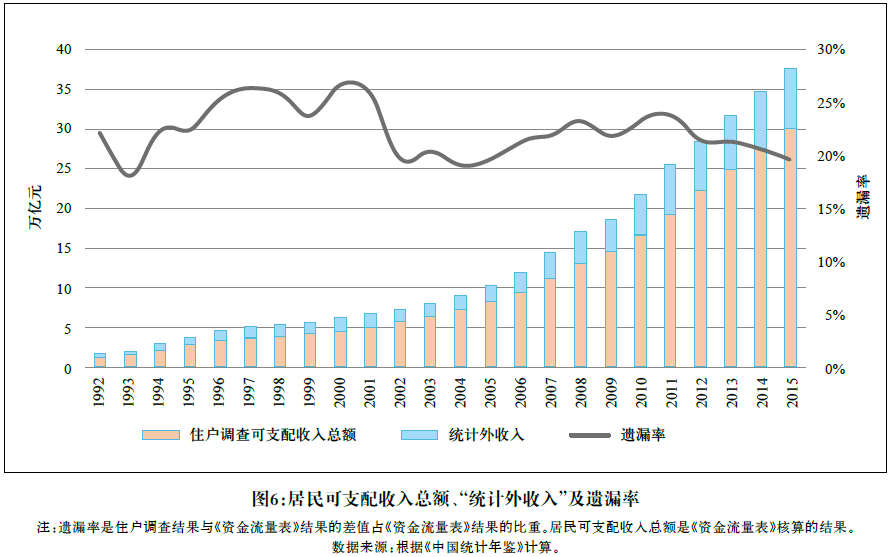 我國工資與收入分配改革的回顧與展望_經濟_輕工業_關係