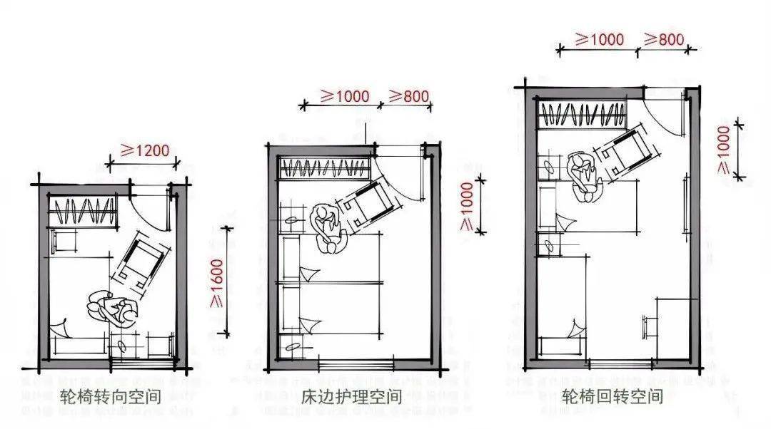 爸媽謝謝你準備的小次臥我還是住養老院吧