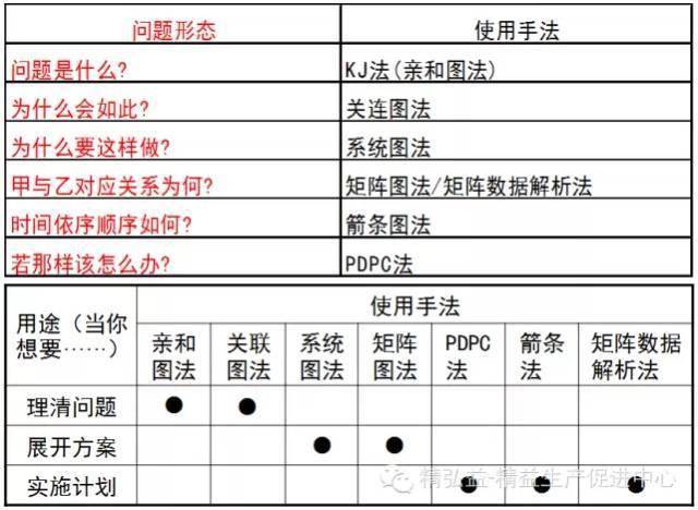 圖——合理制定進度計劃;pdpc法——預測設計中可能出現的障礙和結果