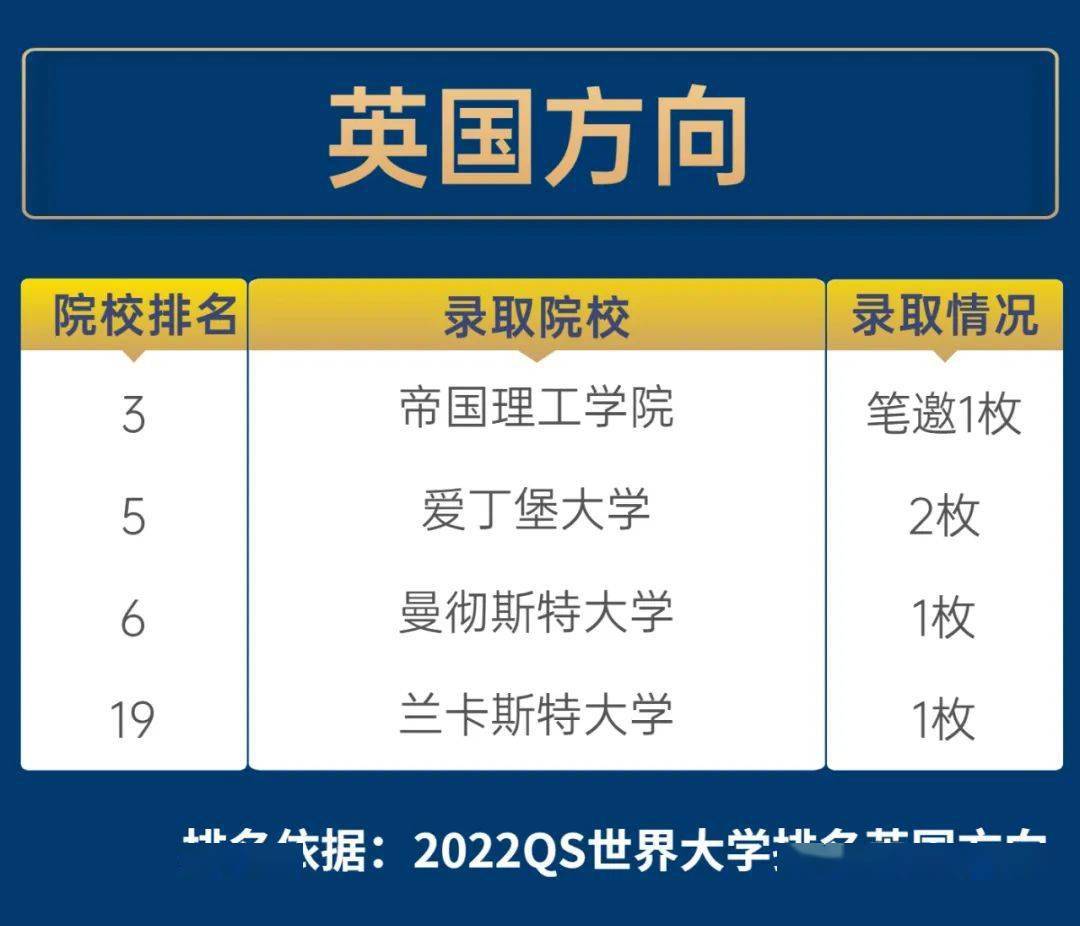 牛青島這所學校畢業生全部被世界排名前100大學錄取