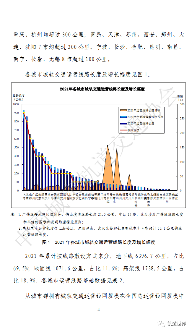 中国内地50城城市轨道交通2021年度统计和分析