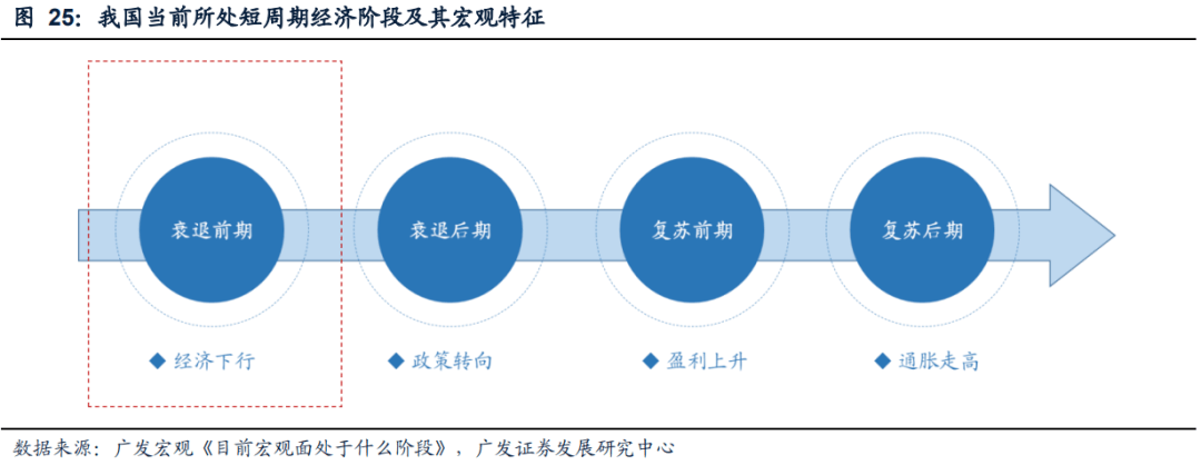 核心假設風險:疫情反覆,全球經濟下行超預期,地緣風險超預期.