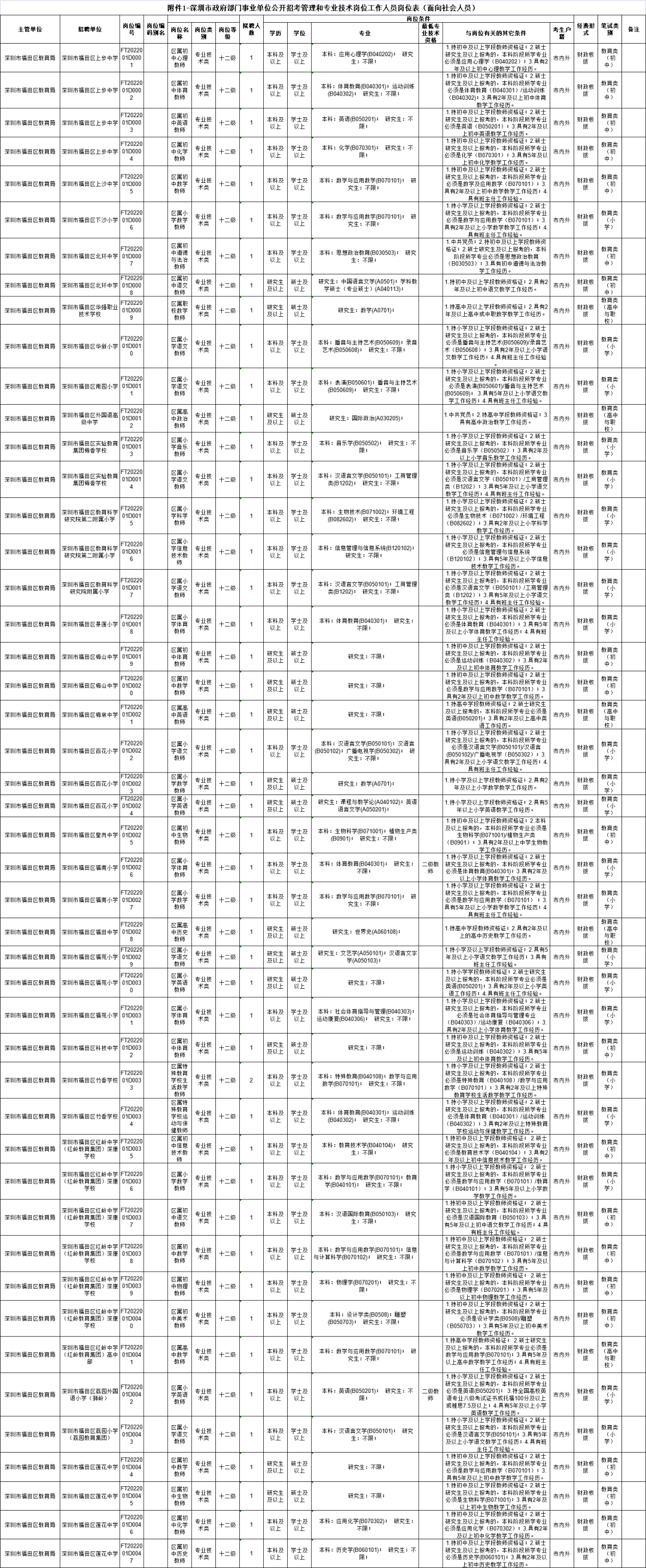 BOB全站缺人！深圳公开招聘817名教师！还有这些好单位也在招人！(图2)