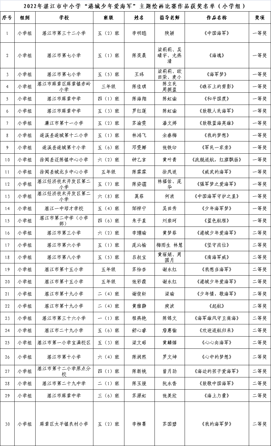 湛江市_中小學_海魂