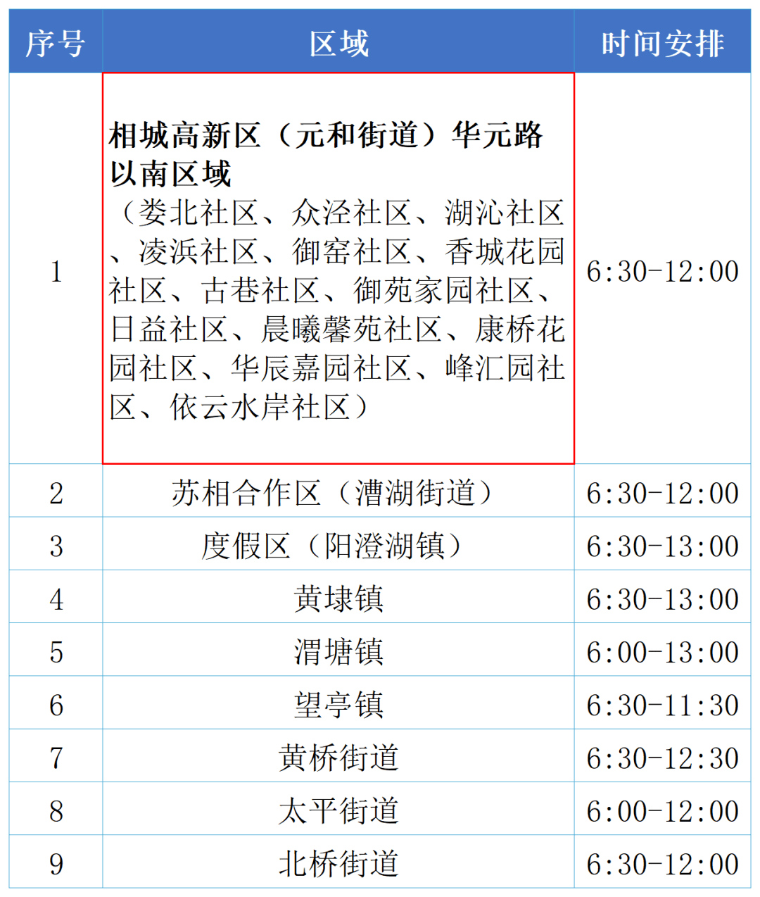 苏州市相城区关于4月25日在部分区域开展核酸检测的公告