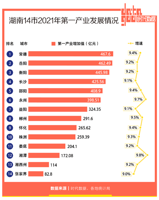 长沙  gdp