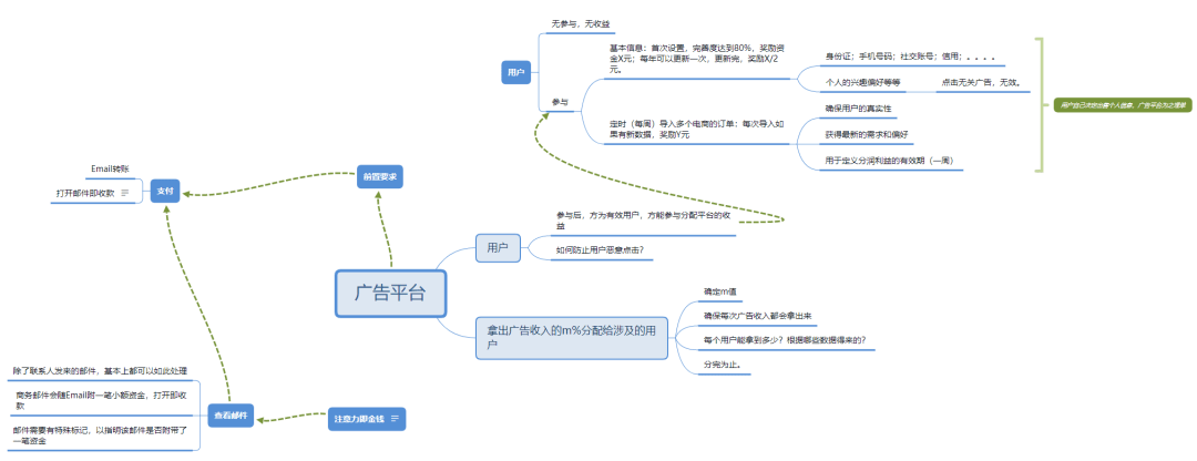 淺談創作者經濟從平臺思維到去中心化模式的新實踐