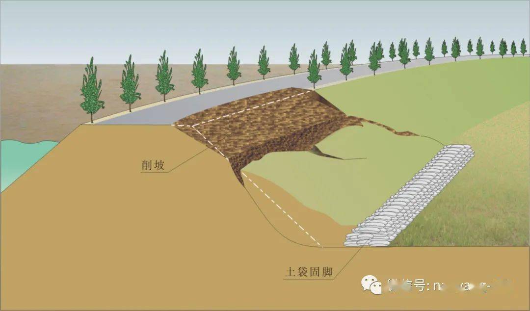 暗沟和渗沟的区别图片