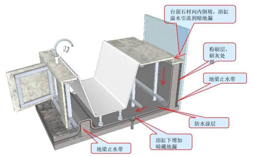 嵌入式浴缸安装图解图片