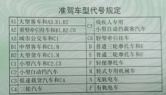 驾驶证将实行自动降级网友白考了