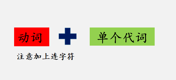 法語人稱代詞傻傻分不清楚三張圖幫你輕鬆搞定一切