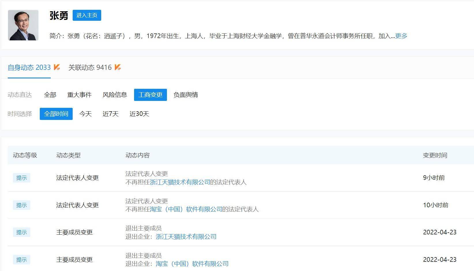 张勇卸任淘宝天猫董事长，“归隐”大佬队列再添一员？_搜狐网