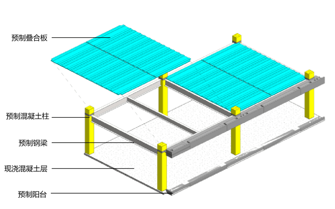 裝配式建築先進成熟適用新技術介紹新型裝配式鋼混組合框架結構體系