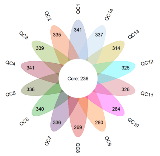 r语言专辑一韦恩图如何走向新生最全韦恩图整理