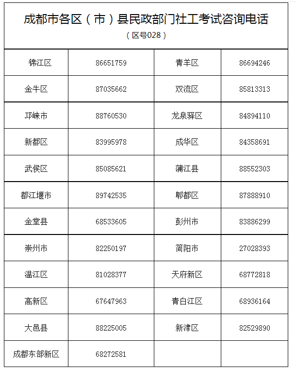成都报考人员看过来,资格核查,准考证打印,各区(市)县咨询电话等