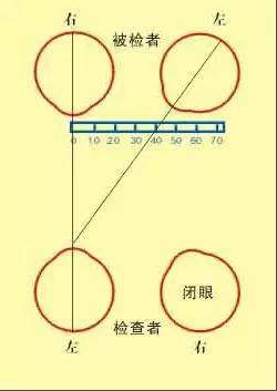 想要配好渐进片,瞳高、瞳距怎么测?_Step_视频_被检者