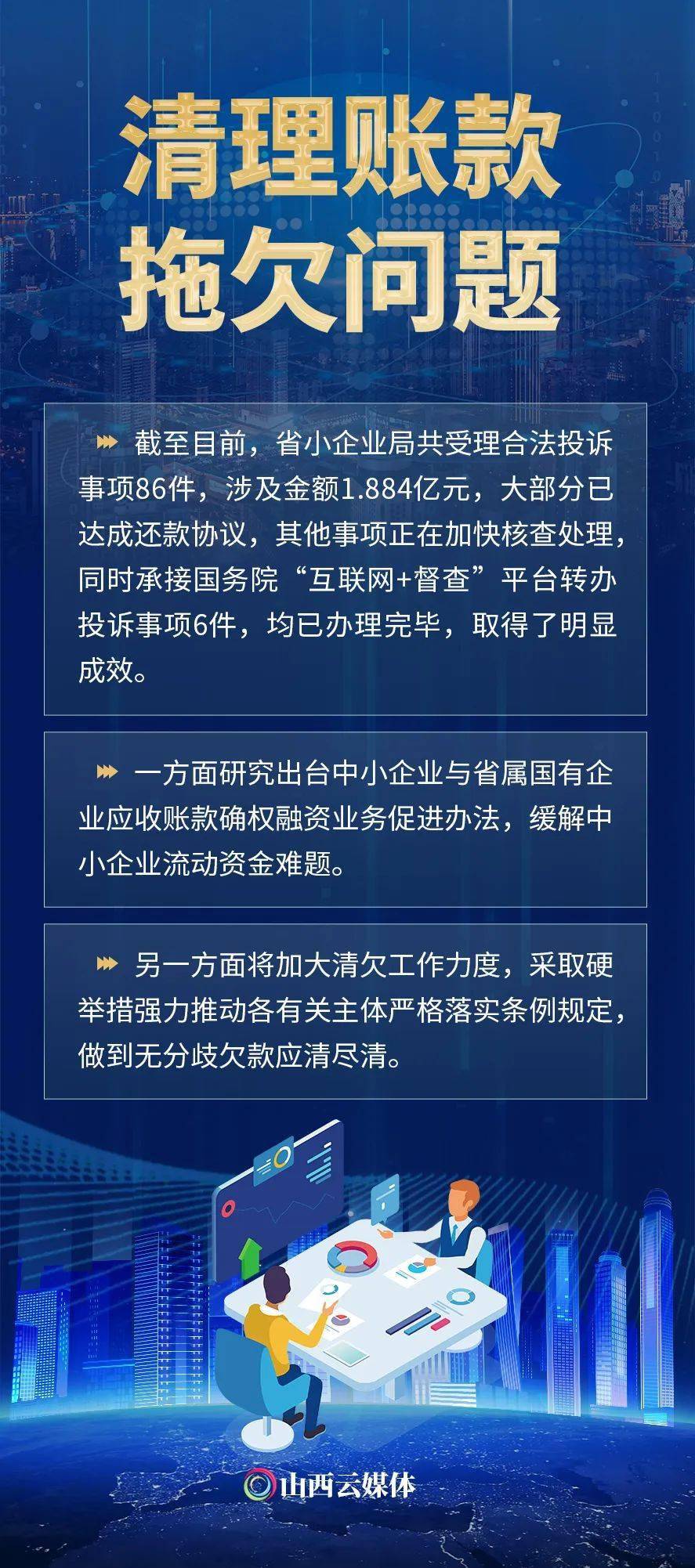 竭晋全力帮助中小企业纾困解难山西从这些方面入手