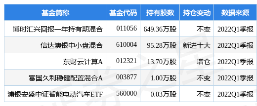 4月27日广和通涨7.69%,博时汇兴回报一年持有期混合基金重仓该股_融资融券_净流入_吴渭