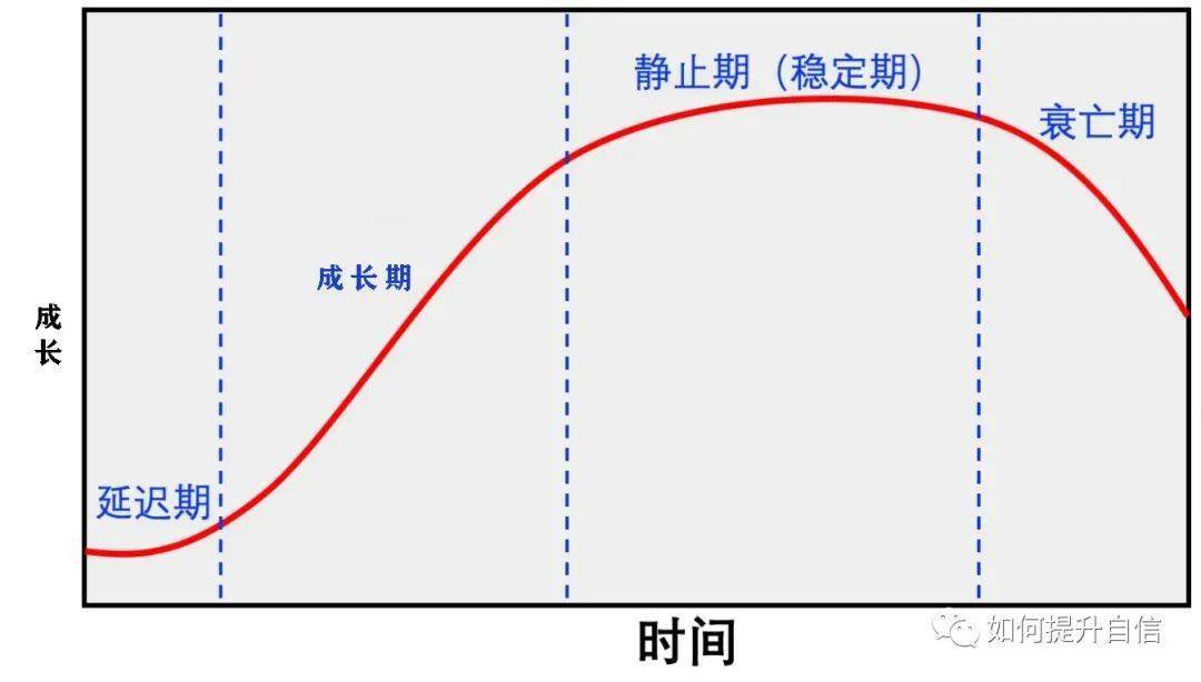为什么你那么努力却看不到进步