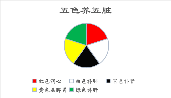 据《黄帝内经》记载