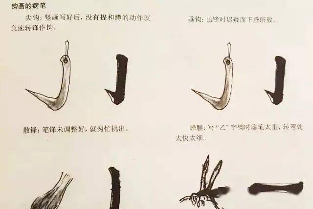 史上最全书法病笔及改正方法科普