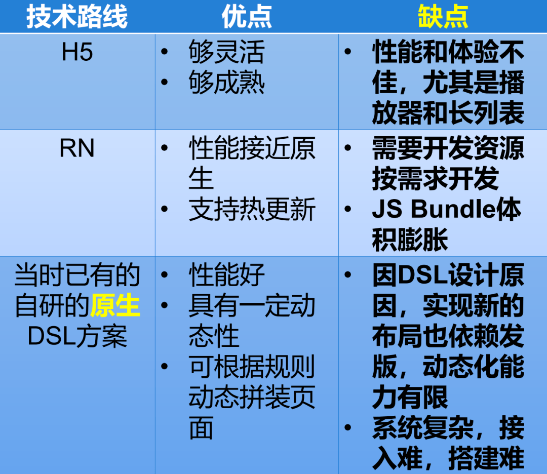 愛奇藝rn低代碼引擎千變萬化快速搭建的萬花筒