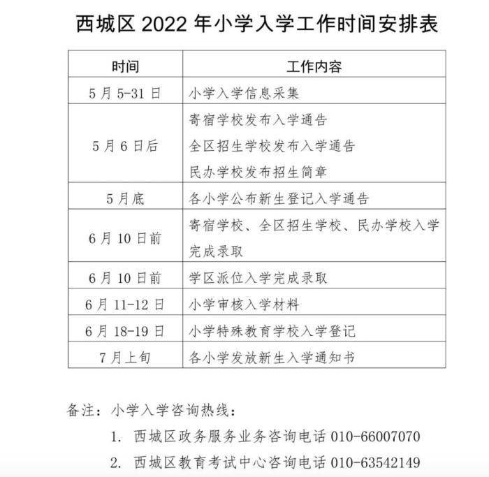 北京西城、东城公布义务教育阶段入学政策 推进多校划片