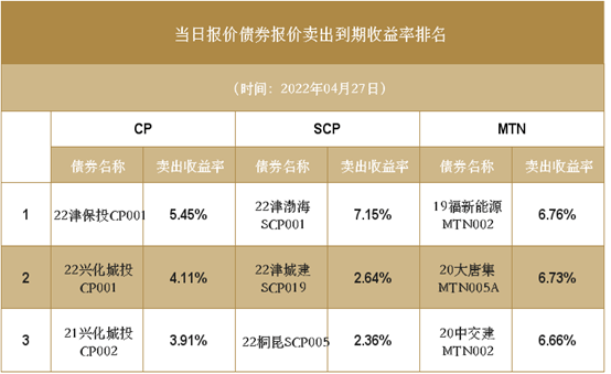 其中mtn354只,scp25只,cp5只,报价总条数为446条