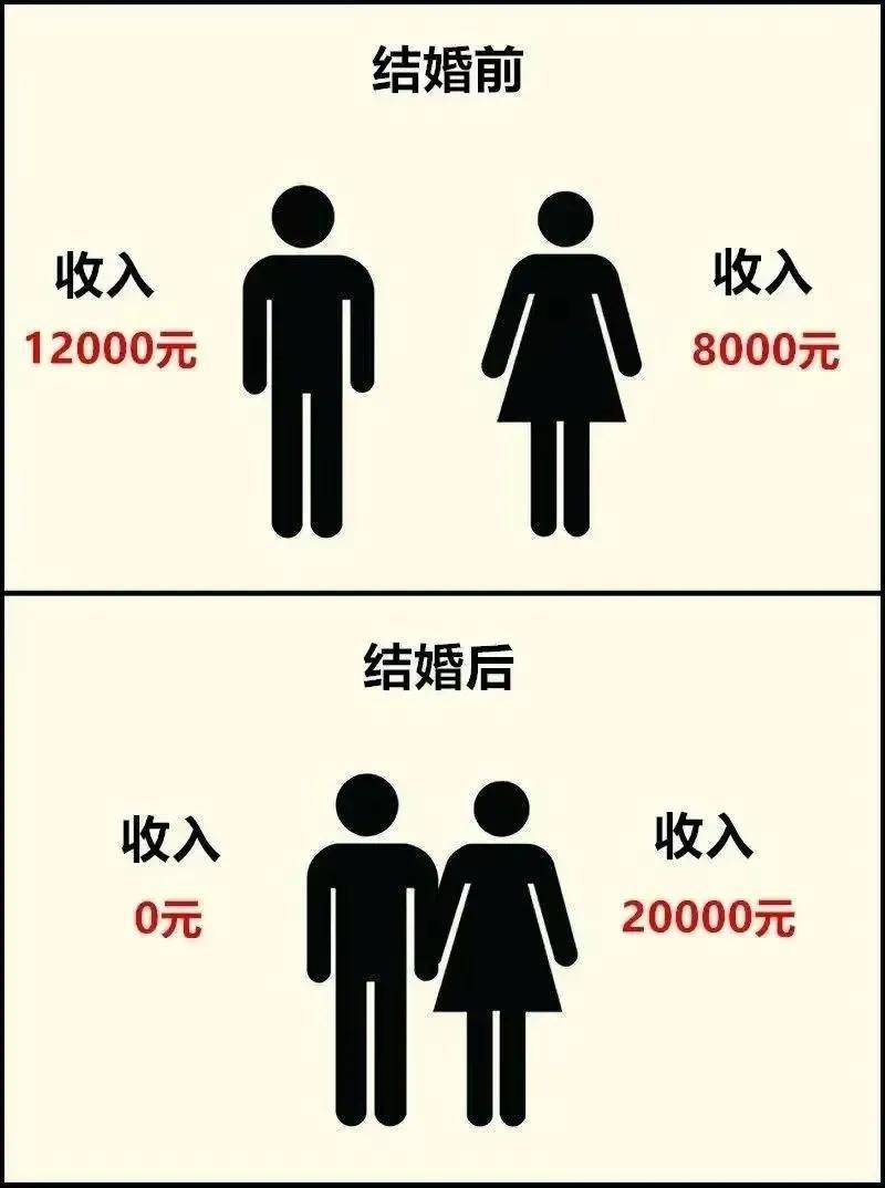 漫画男人婚前婚后生活变化太真实了