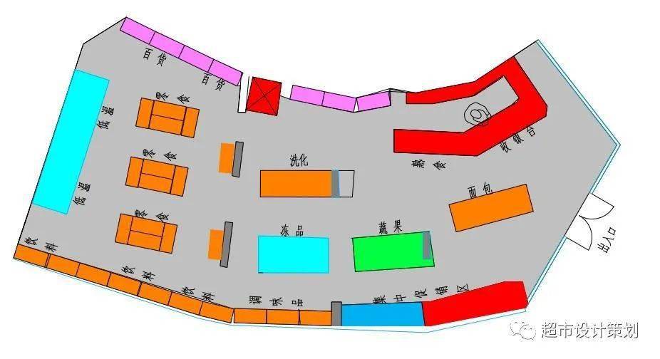 一家異形便利店平面佈局規劃感悟