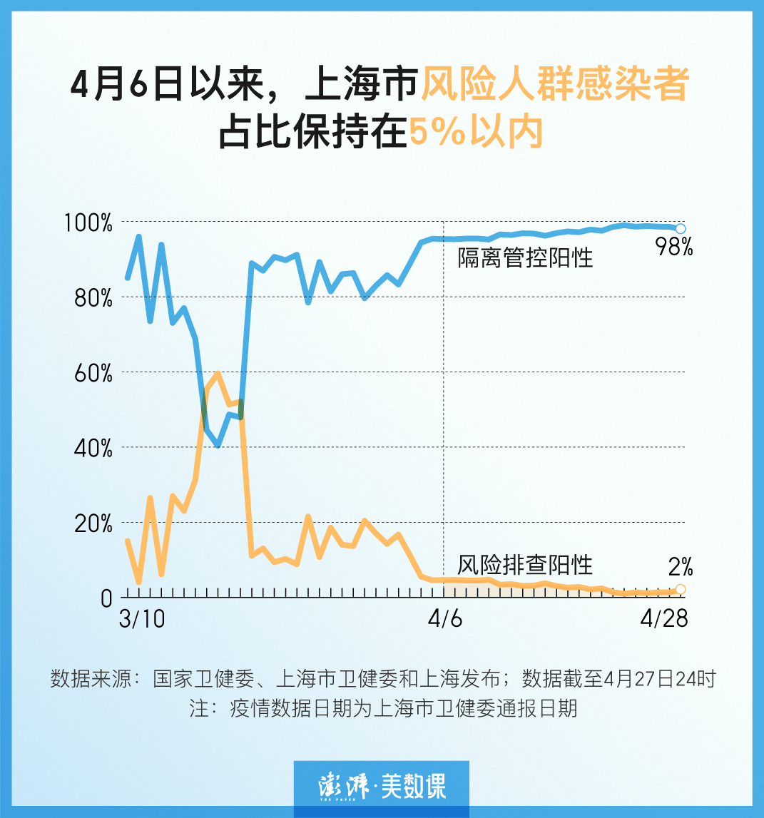 上海新增疫情图片