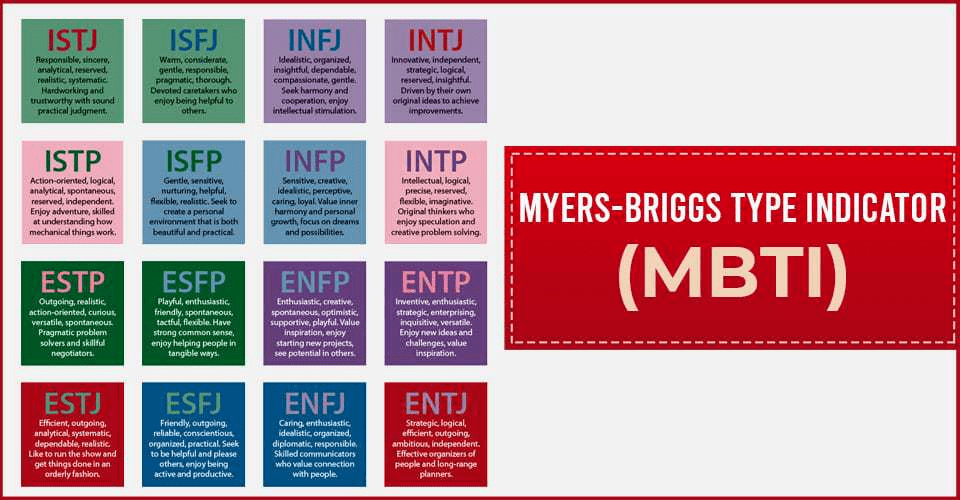 人均 精分 的年代 谷爱凌就不能 Intj 了 测试 人格 结果