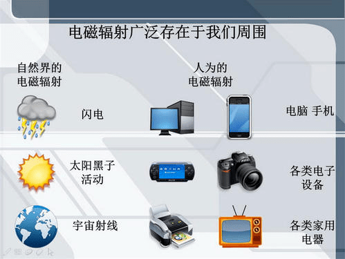 【健康指南】我们身边的电磁辐射_人体_家用电器_电磁波