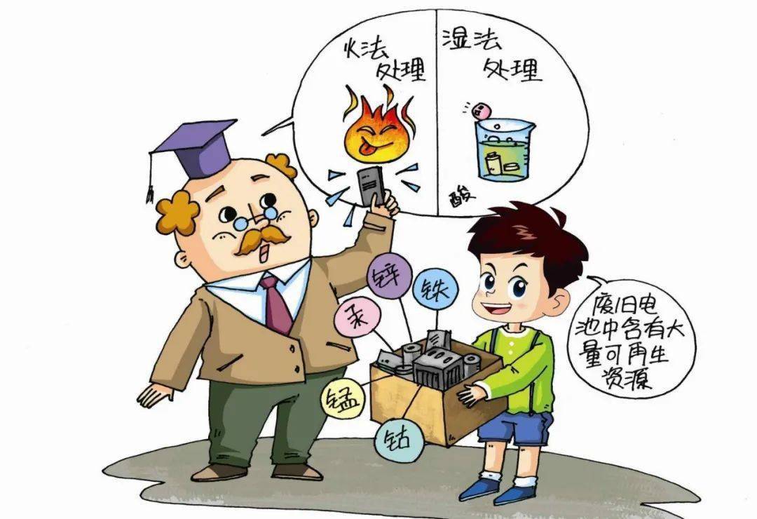 环保科普 | 固体废物管理与资源化知识问答——固体废物的综合利用(二