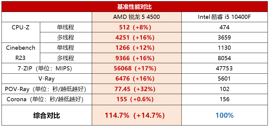 rtx 3060華碩tuf gaming b460m-plus(wi-fi)重炮手主板:華碩tuf