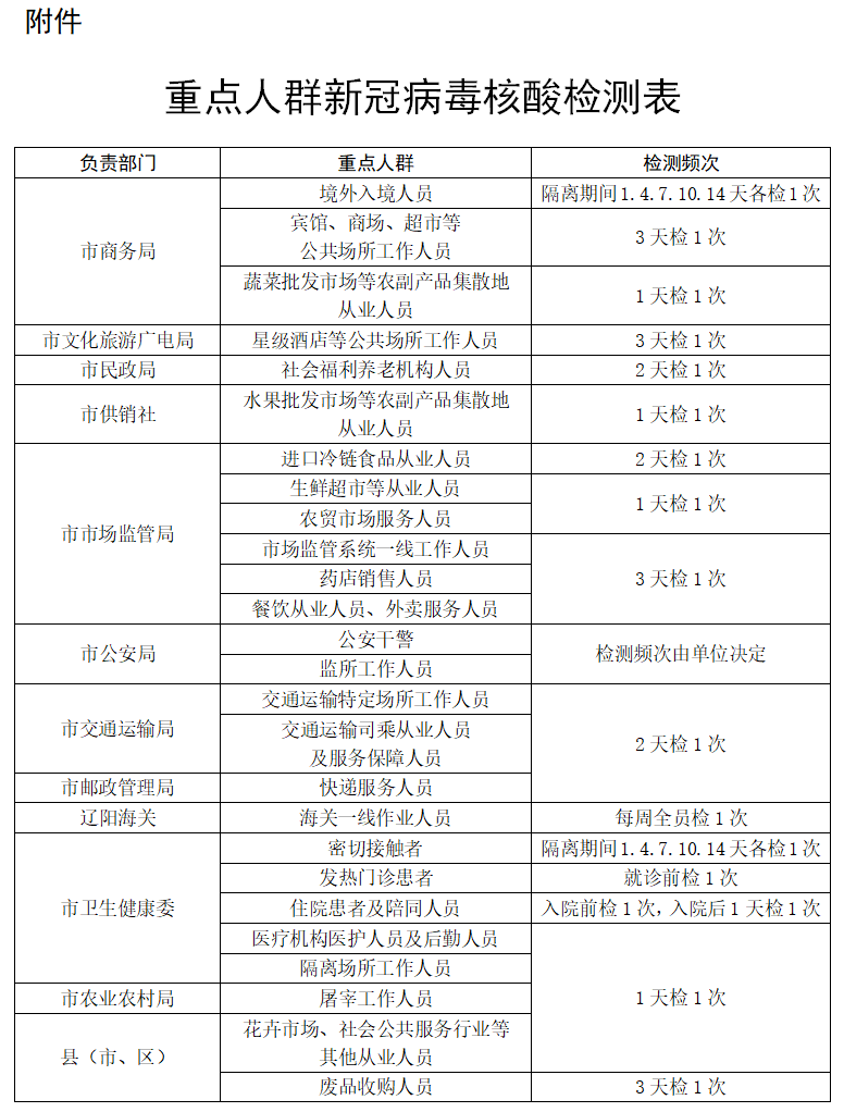 编辑:陈湘文责编:朱述国审核:王爽监制:姜勇1,霍步刚在全市创建全国