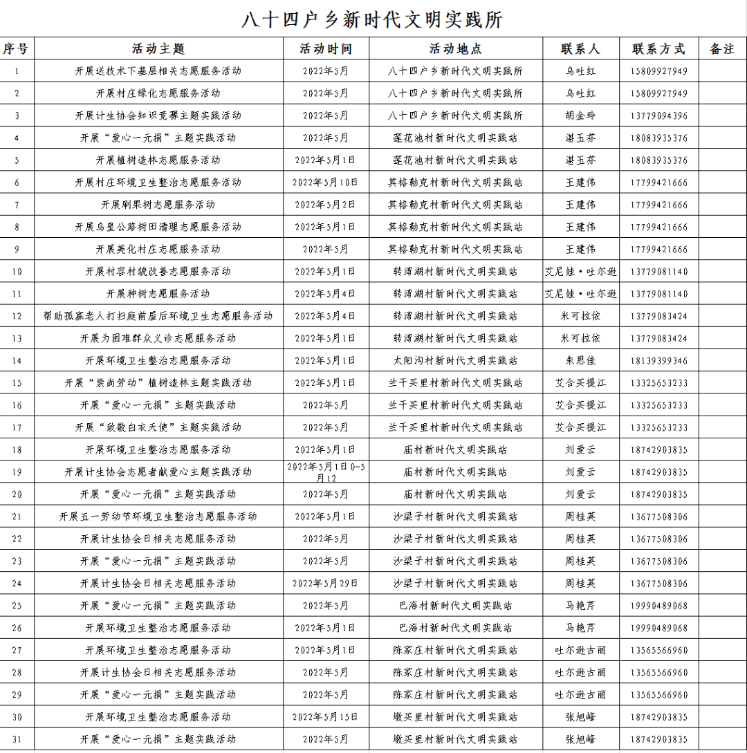 7新时代文明实践所九间楼乡no.6新时代文明实践所夹河子乡no.