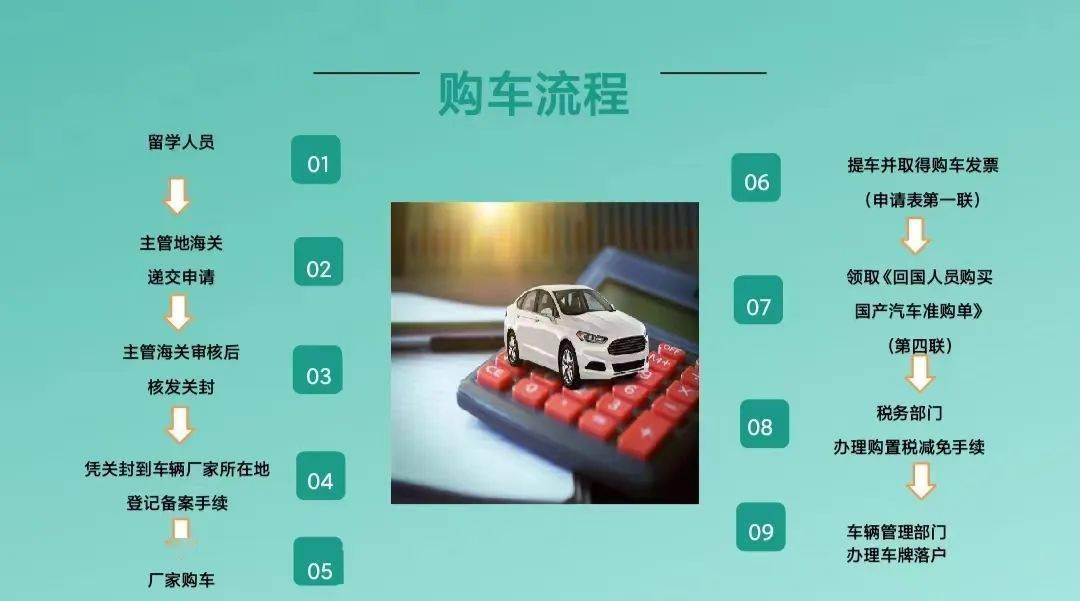 留学生免税购车(留学生免税购车条件)