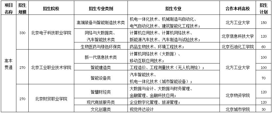 三校生高復班_復樂班起風了_崇明初復班