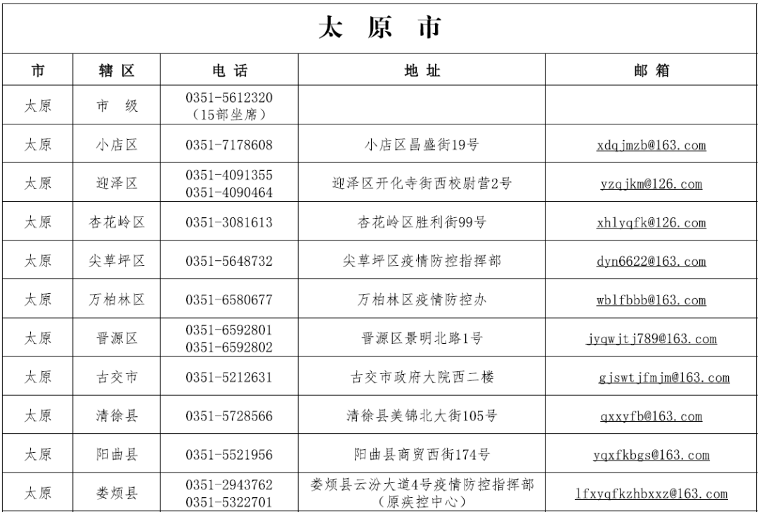 太原中小学校按5月9日做好准备;山西省各市县赋码申诉电话公示;襄汾