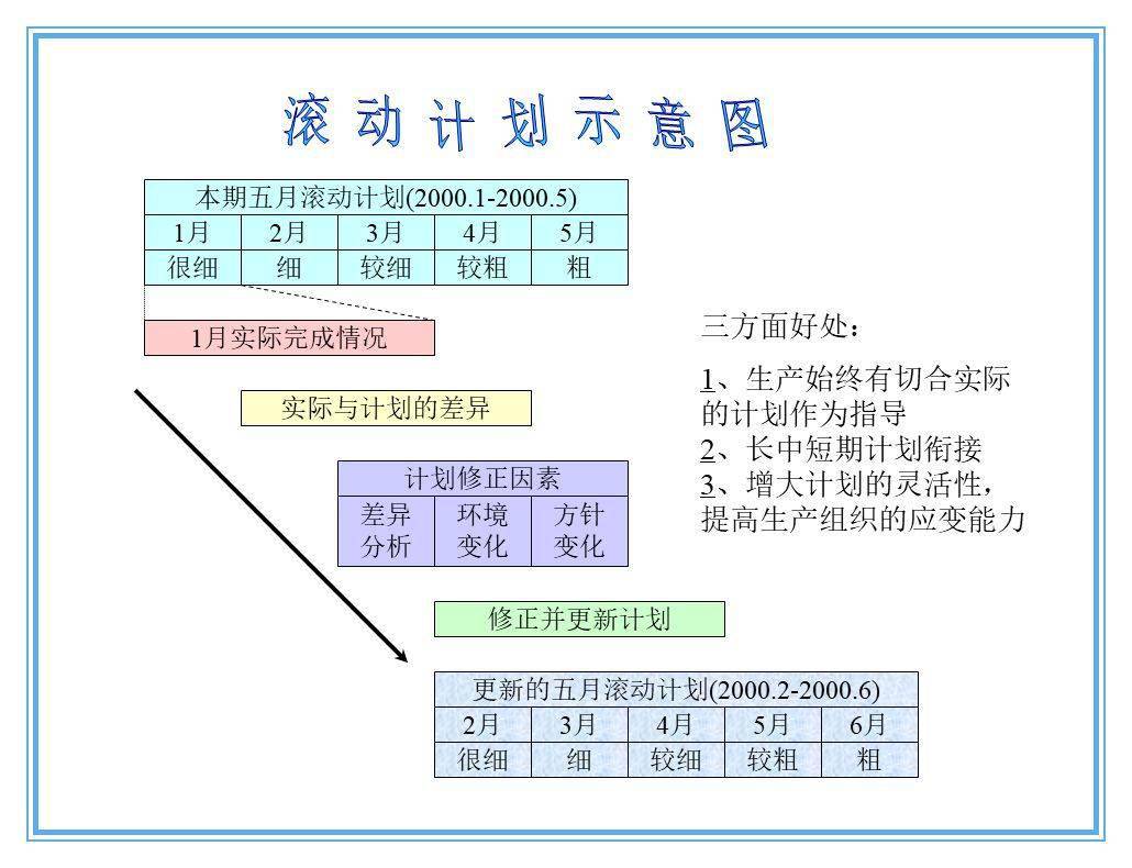 生产计划与排产管理
