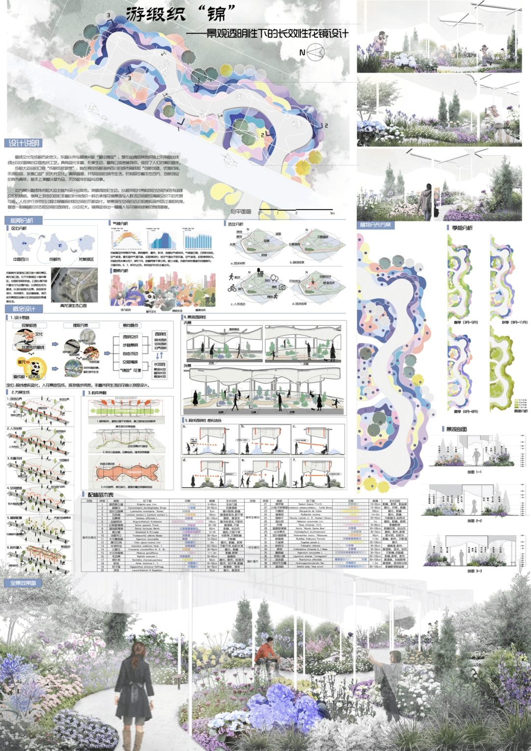 奖项揭晓丨2022成都·大学生主题花境设计大赛结果公布_竞赛_园林_作品