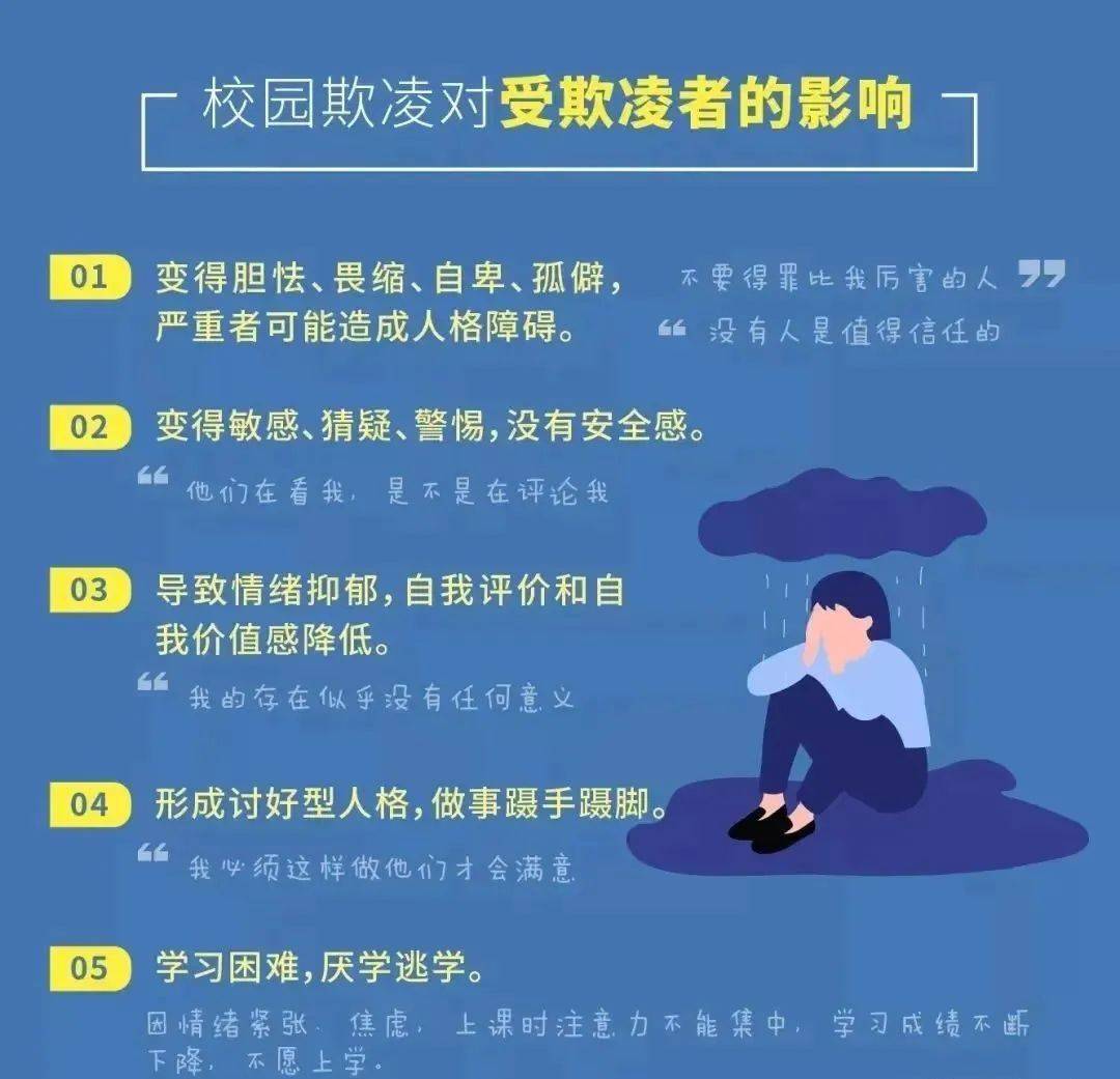 对校园欺凌的看法 来自搜狐网